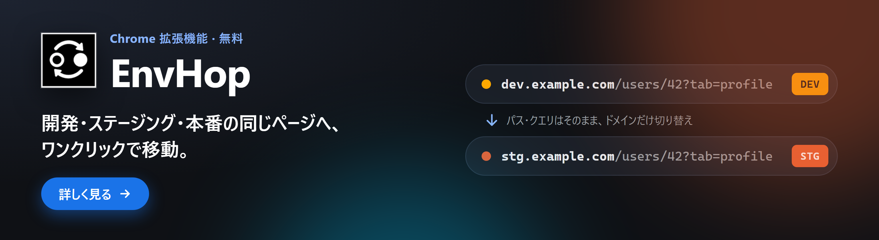 EnvHop - 開発・ステージング・本番の同じページへワンクリックで移動できる Chrome 拡張機能（無料）